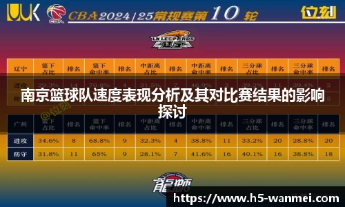 南京篮球队速度表现分析及其对比赛结果的影响探讨
