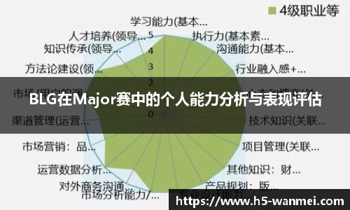 BLG在Major赛中的个人能力分析与表现评估